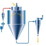 Spray Drying Process And Uses