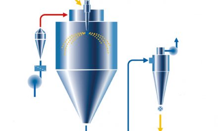Spray Drying Process And Uses